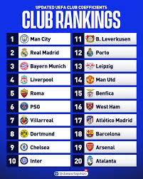 De FIFA Landenranking en UEFA Club Coëfficiënten: Hoe Werken Ze?